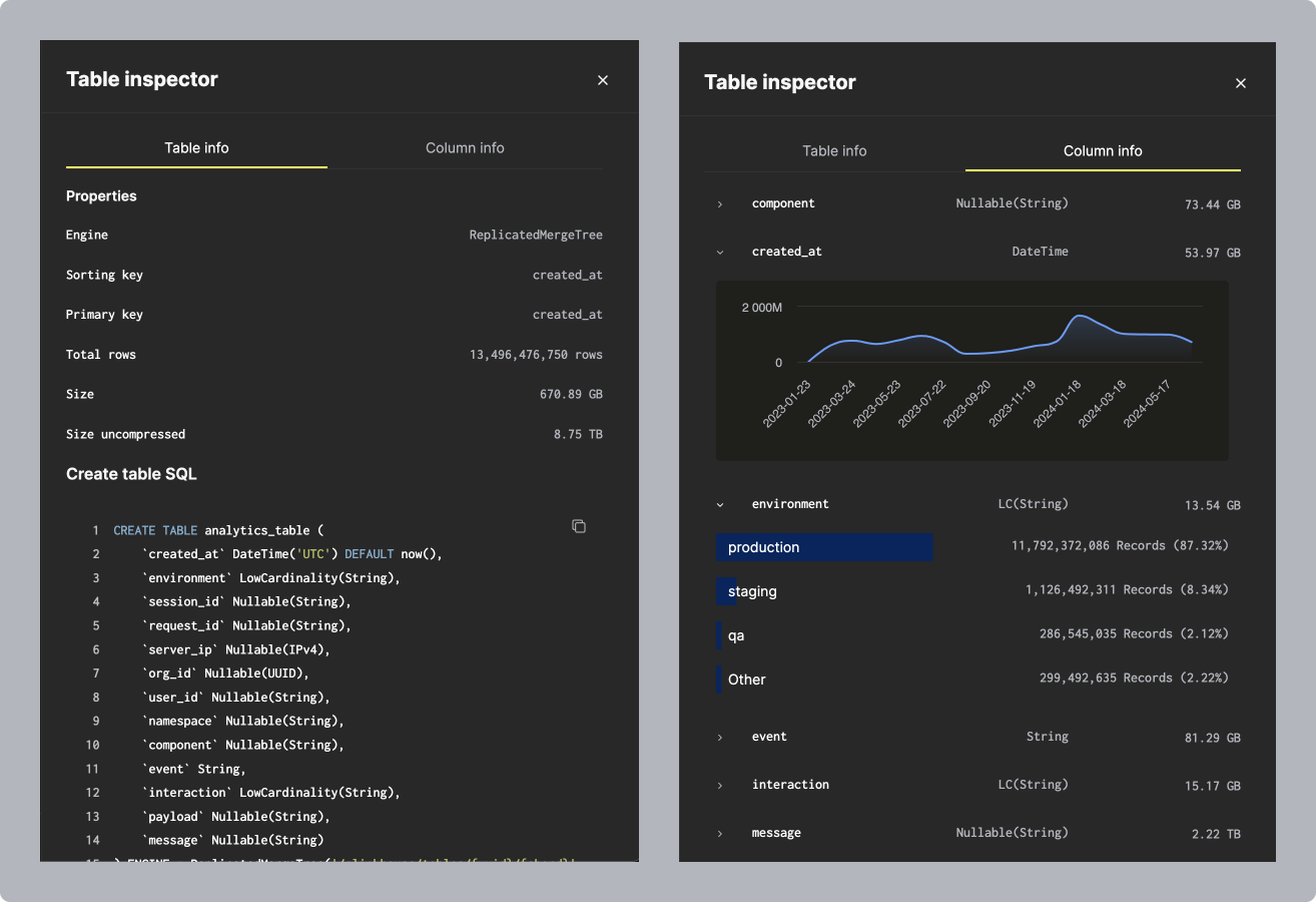 Интерфейс ClickHouse Cloud Table Inspector с подробной информацией о схеме и хранилище